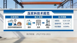 鄂州本地工厂讲解：说一遍公路压浆料和铁路压浆料的区别